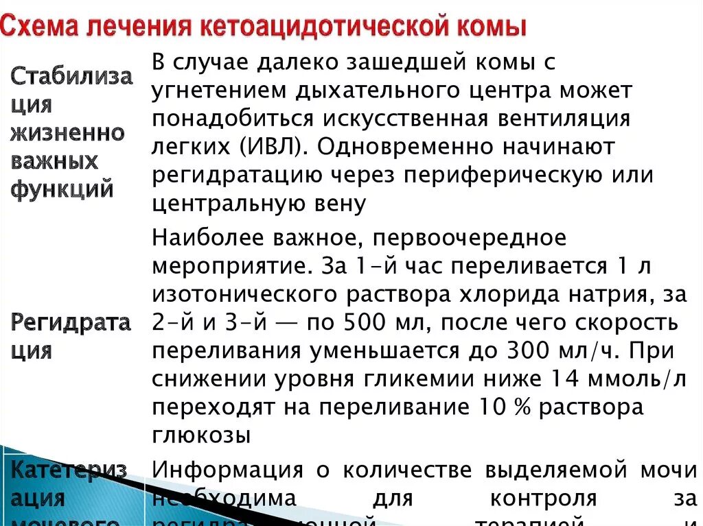 Кетоацидоз неотложная терапия. Лечебные мероприятия при диабетической кетоацидотической коме. Интенсивная терапия при кетоацидотической коме. Неотложные мероприятия при кетоацидотической коме.