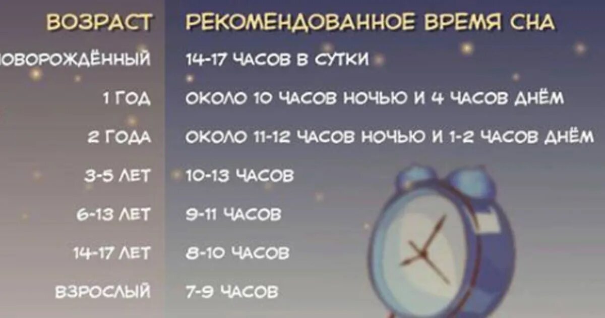 2000 суток в годах. Часы сна. Здоровый сон по часам. Часы засыпания. Самые полезные часы СНК.