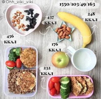 Продукты на 1500