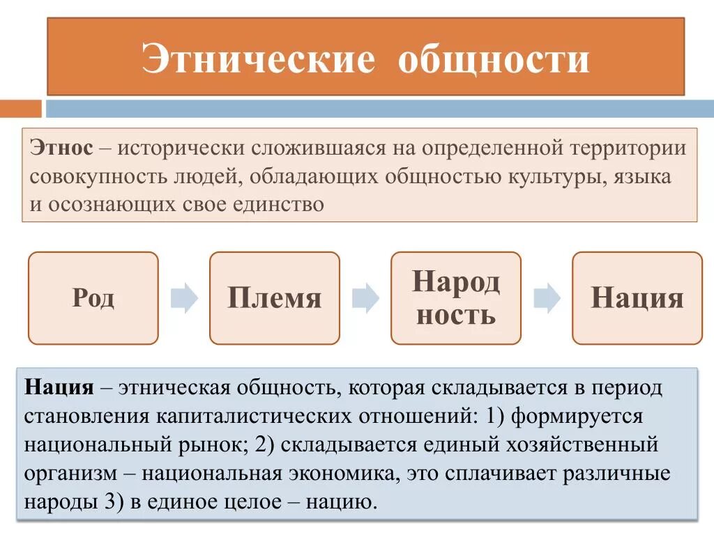 Этнические общности. Этнический. Социально-этнические общности. Этнос это в обществознании. Этническое образование это