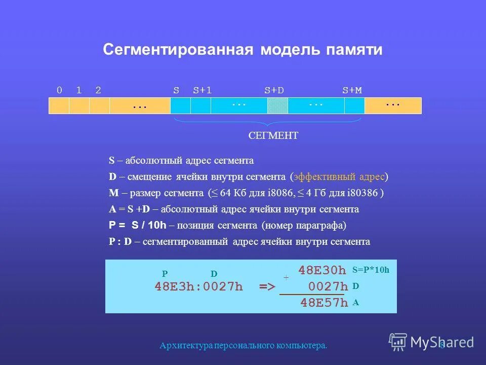 Сегменты ассемблер. Сегмент в программировании это. сегмент смещение ассемблер. сегмент данных ассемблер. сегменты памяти ассемблер.