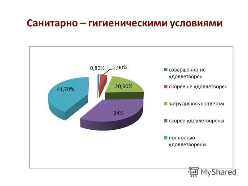 число респондентов для презентации. насколько вы удовлетворяете этим требованиям. слайд с количеством респондентов. отношения непосредственного руководителя. отношение коллегам отношение непосредственно руководителя.