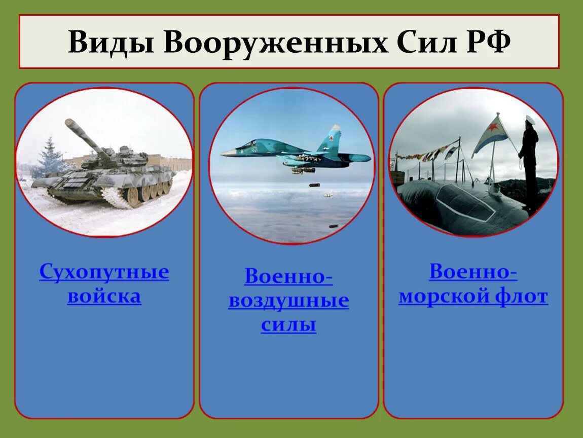 Выберите отдельный род войск. Виды войск Вооруженных сил Российской Федерации. Три рода войск Вооруженных сил Российской Федерации. Роды войск Вооруженных сил Российской Федерации.