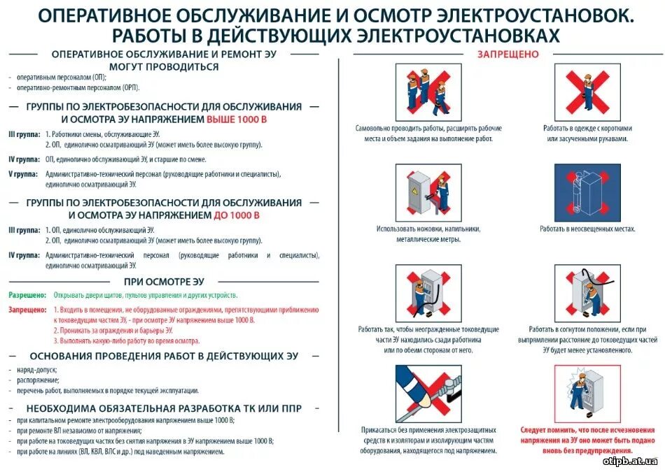 Безопасности при обслуживании электрооборудования. Оперативное обслуживание электроустановок. Оперативное обслуживание осмотры электроустановок. Требования безопасности при осмотре электроустановок. Техника безопасности оперативное обслуживание электроустановок.