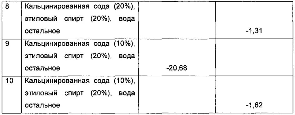 Таблица 2% раствора кальцинированной соды. 2 Процентный раствор кальцинированной соды. Приготовление 2 раствора кальцинированной соды. 2 Процентный раствор кальцинированной соды как приготовить.