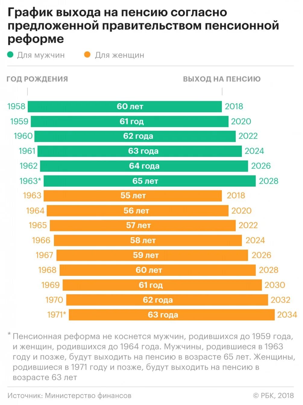 1964 год пенсионный возраст