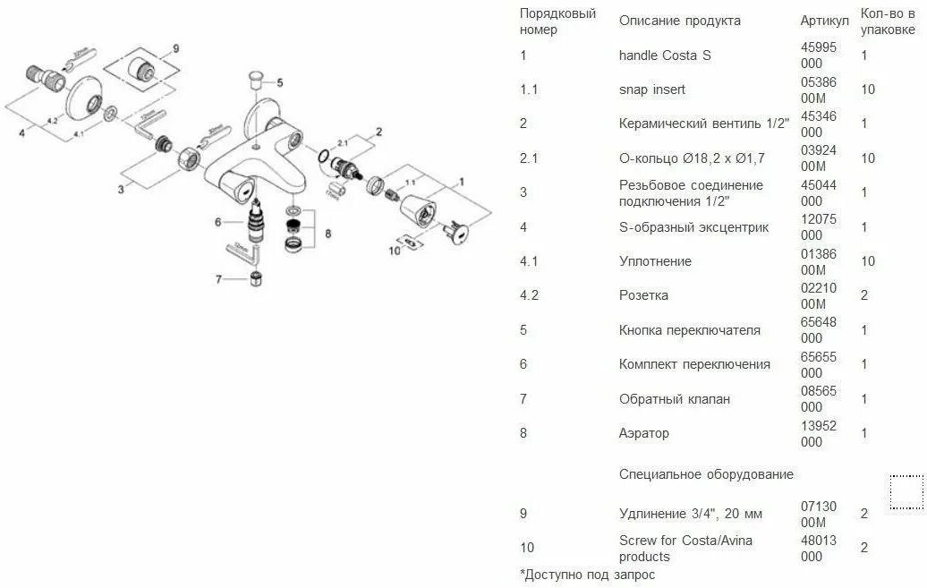 Смеситель для ванны инструкция