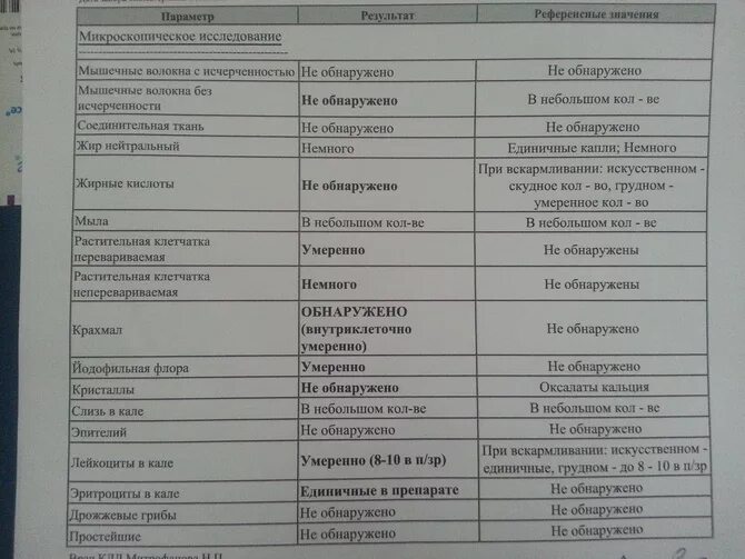 Проблема с кишечником анализы. Анализы для гастроэнтеролога. Какие анализы назначает детский гастроэнтеролог. Анализы для детского гастроэнтеролога. Анализы гастроэнтеролога для ребенка.