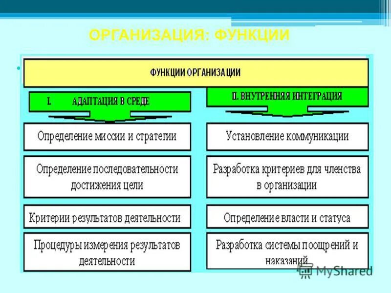 Фирмы и их функции. Функции юридического лица. функции государственных предприятий. государственные учрежденийфункции. высшее учреждение функции.