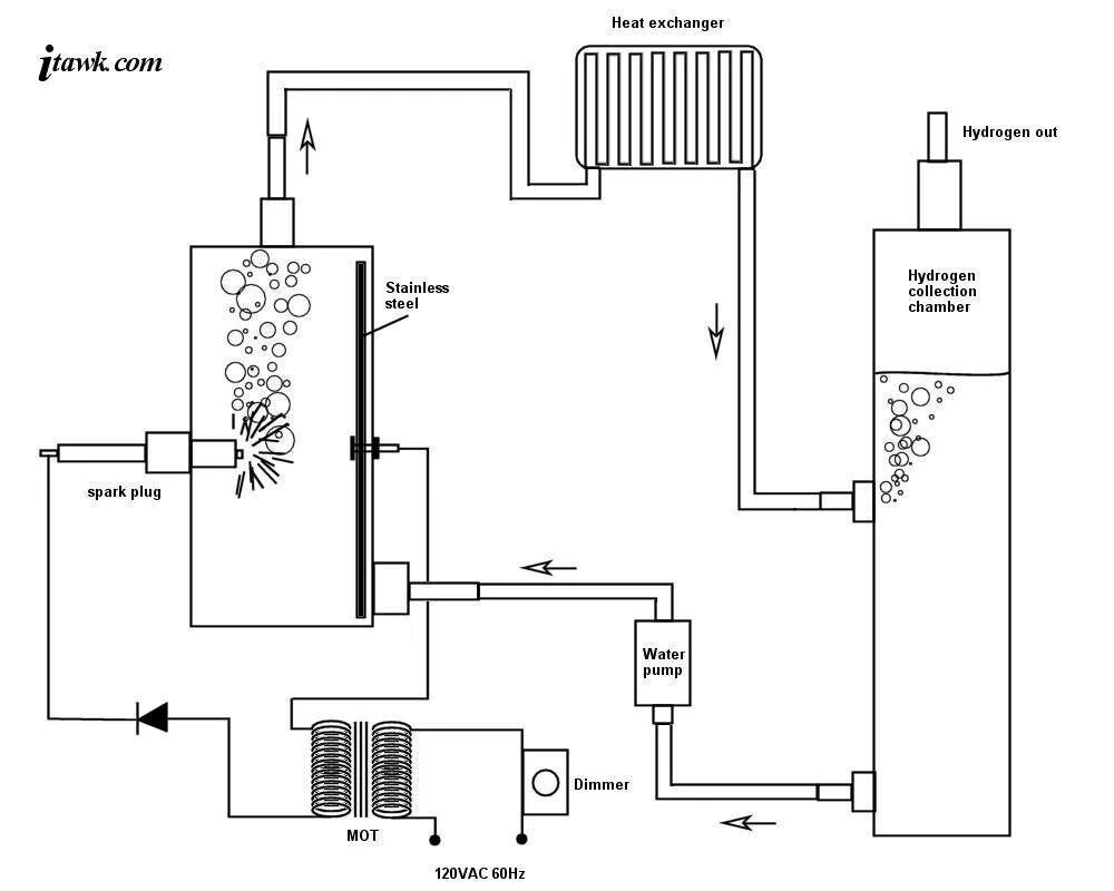 Водородное отопление. Схема Брауна водородный Генератор. Генератор водорода схема. Схема электролизера водорода для автомобиля. HHO водородный Генератор чертежи.