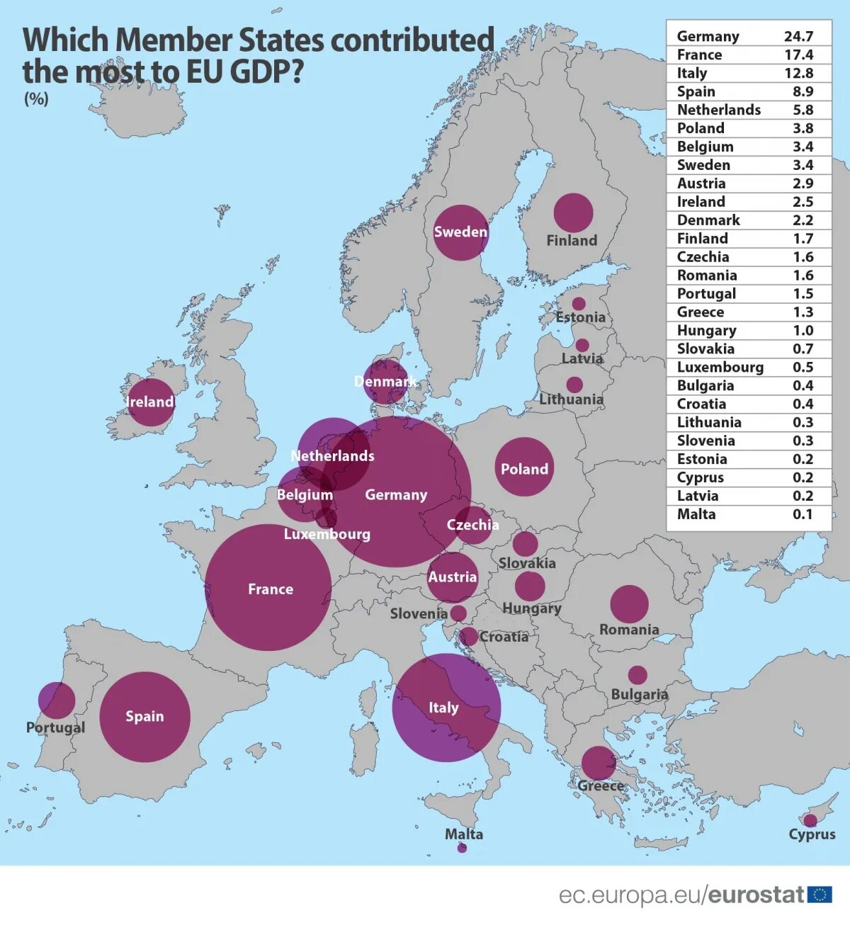 Крупнейшая экономика европы. ВВП Евросоюза. ВВП стран Евросоюза. ВВП Евросоюза по странам.
