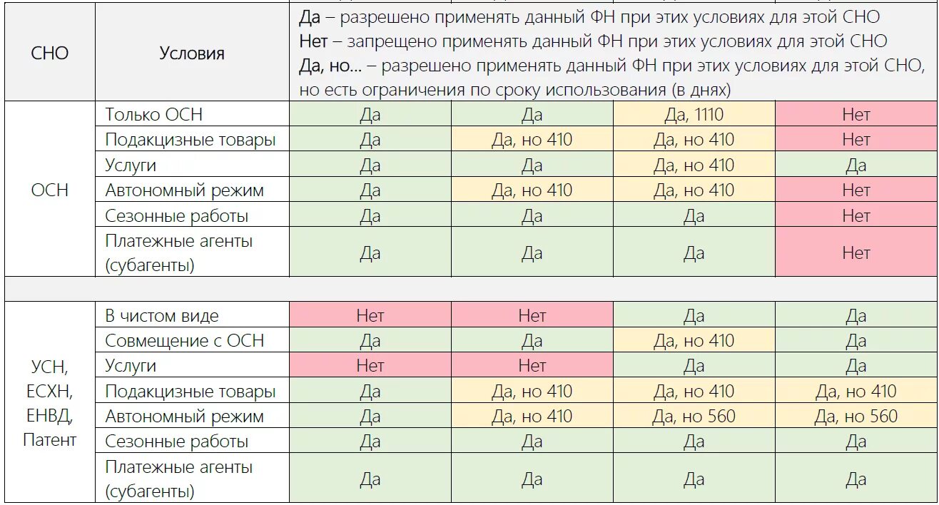 Сколько дней можно применять