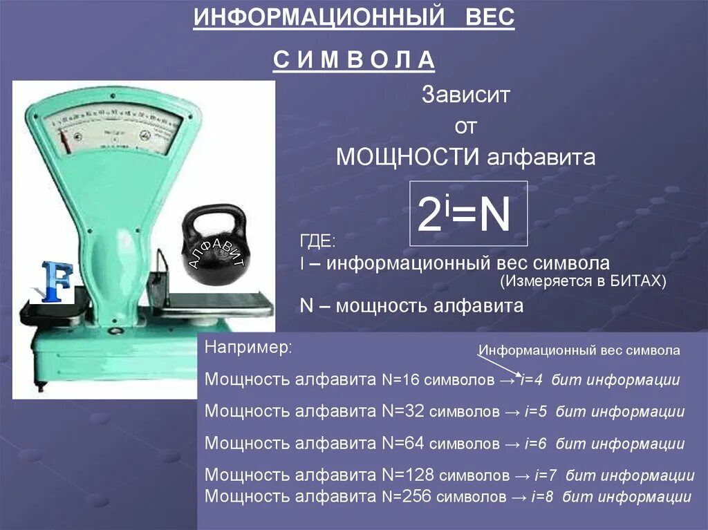 Измерение текстовой информации. Формула измерения текстовой информации. Информационный вес символа Информатика 7 класс. Вес информации.