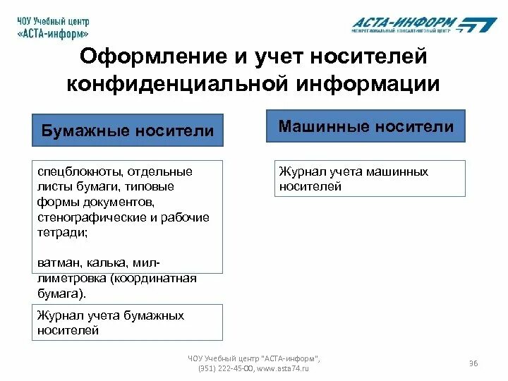 Носители конфиденциальной информации. Учет машинных носителей информации. Оформление носителя с конфиденциальной информацией. Оформление бумажных и машинных носителей информации.