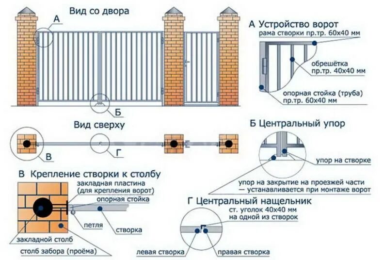 Как правильно установить ворота. Автоматика для распашных ворот схема установки. Схема закладных под распашные ворота. Закладные для распашных ворот в кирпичных Столбах схема. Схема установки столбов для ворот.