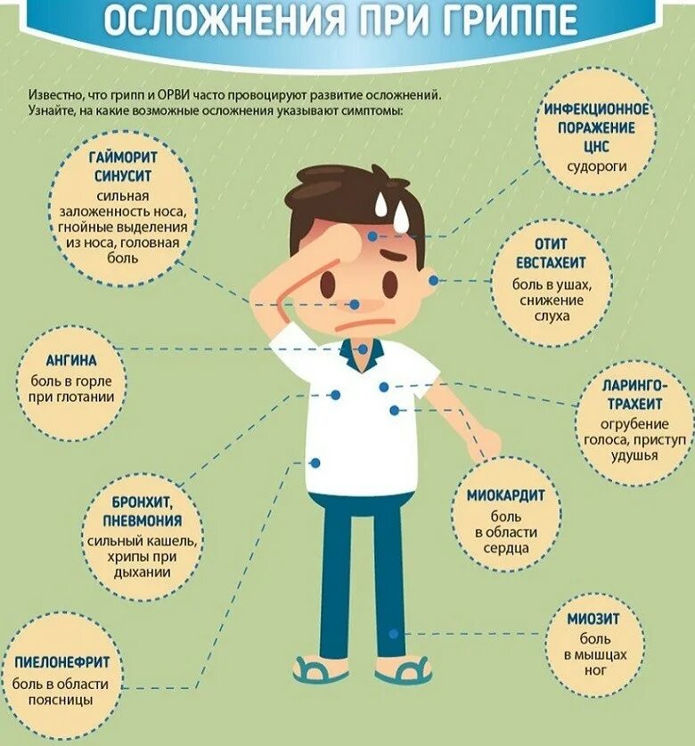Можно ли заболеть гриппом. Осложнения гриппа. Осложнения при гриппе. Профилактика гриппа. Грипп и ОРВИ.