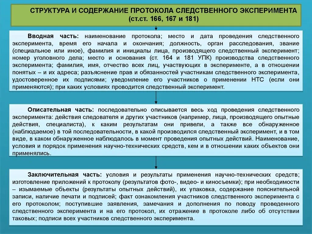 Тактика проведения следственного эксперимента. План производства Следственного эксперимента. Части протокола Следственного действия. Пан Следственного эксперимента. Протокол следственной эсперемента.