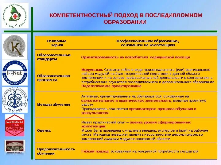 Цели последипломного образования. Формы последипломного обучения. Основные формы последипломного образования. Последипломное психологическое образование в России.