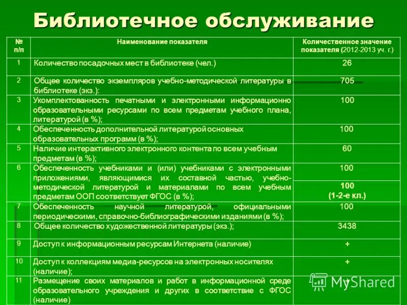 Информация о выполнении основных показателей деятельности библиотек