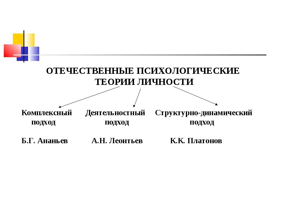 2 теории личности. Теории изучения личности в психологии. Теории личности в Отечественной психологии кратко. Отечественные психологические теории личности. Теория личности отечественных психологов.