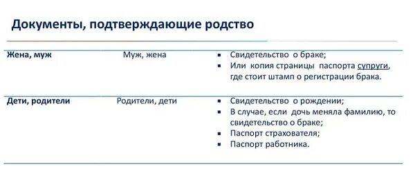 Документы подтверждающие родство. Какие документы нужны для подтверждения родства. Справка подтверждающая родство. Документы подтверждающие родственные отношения.