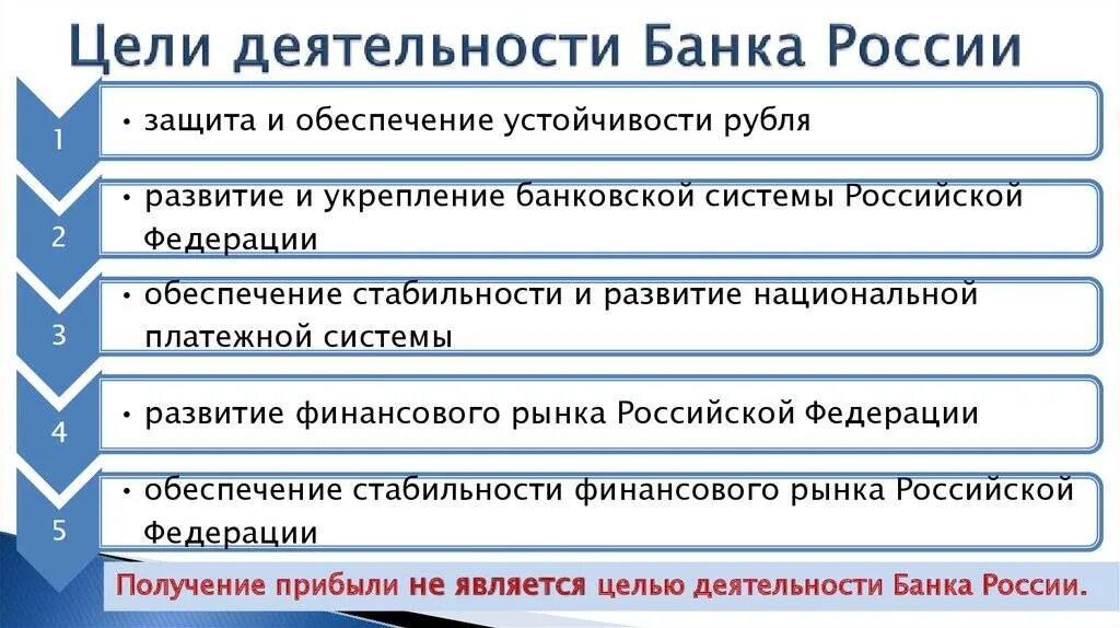 Каковы функции центрального. Цели деятельности банка России функции банка России. Центральный банк РФ цели. Цели деятельности центрального банка РФ его задачи и функции. Функции деятельности центрального банка РФ.