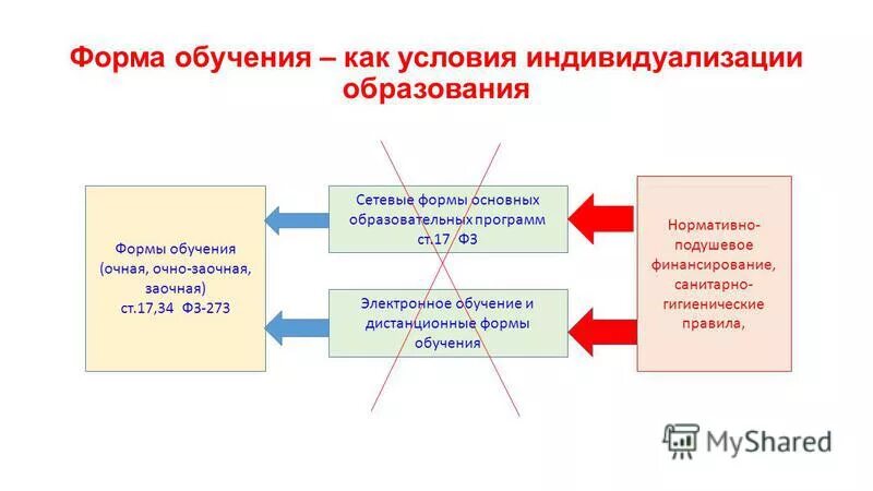 Единое образовательное пространство коврова