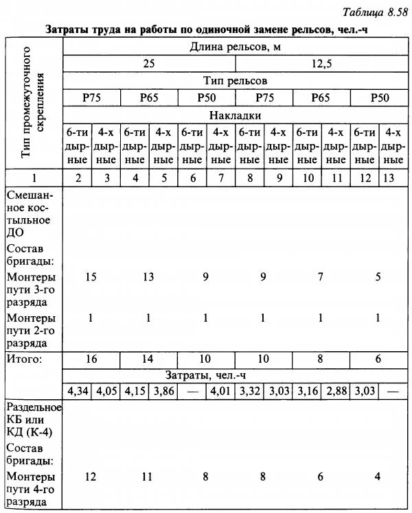 состав бригады при смене рельса. состав бригады при смене рельса. монтер жд пути - путеец. работы на стрелочном переводе. состав бригады при смене рельса.