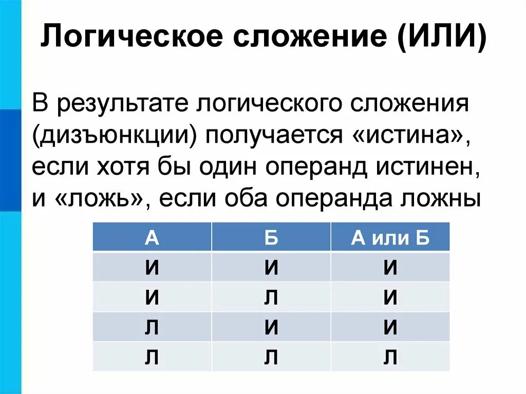 Истина и ложь в информатике. Логика истина и ложь. Истина или ложь. Логические переменные. Переменные в логическом выражении.