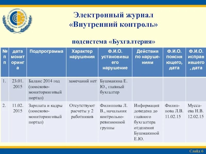 Внутренний контроль казенного учреждения. Журнал внутреннего контроля. Журнал по внутреннему контролю. Журнал внутреннего финансового контроля. Журнал внутреннего финансового контроля образец заполнения.