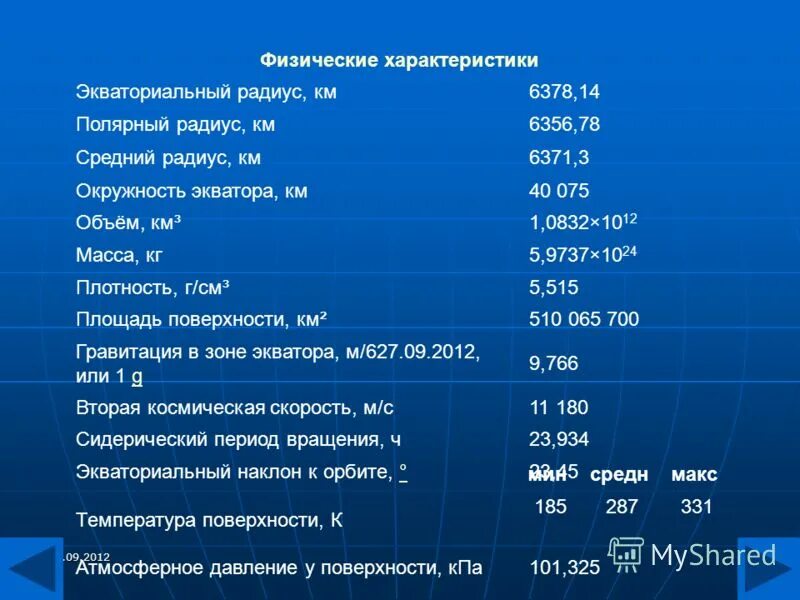 характеристики экватора