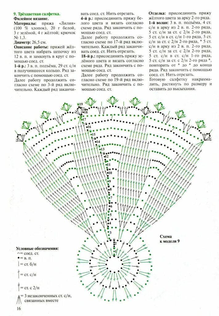 Простые салфетка крючком схема и описание. Салфетки крючком со схемами. Схемы вязания крючком салфеток. Небольшая салфетка крючком схема. Схемы легких салфеток крючком.