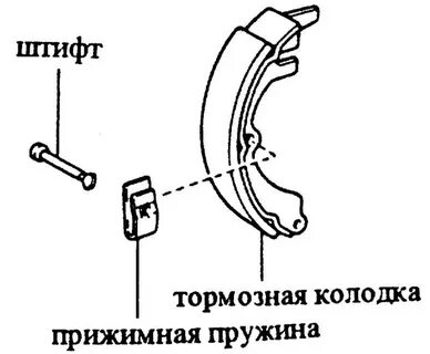 Состав тормозных колодок
