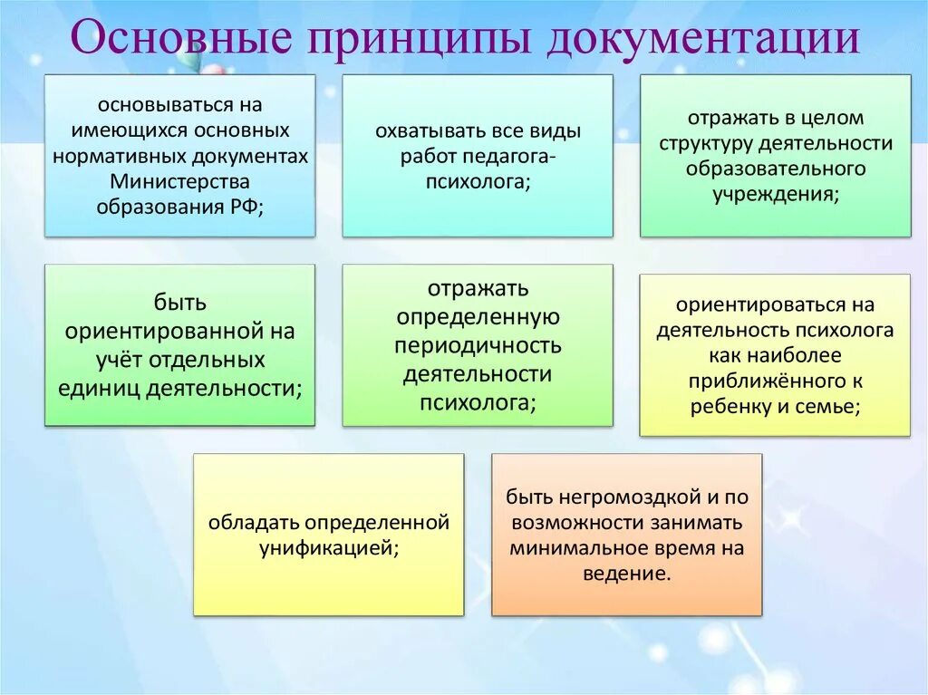 Документы отражающие деятельность организации. Документация педагога психолога. Документация педагога психолога в ДОУ. Документацяпедагога-психолога. Принципы работы психолога.