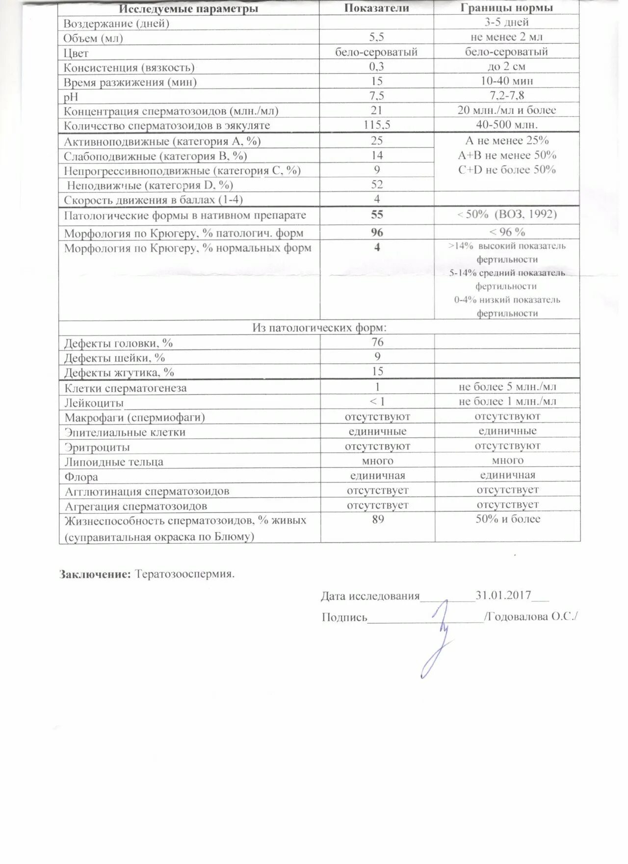 Mar test спермограмма что это. Морфология по крюгеру 1. низкие показатели фертильности по крюгеру. морфология по крюгеру протокол. mar-тест спермограмма.