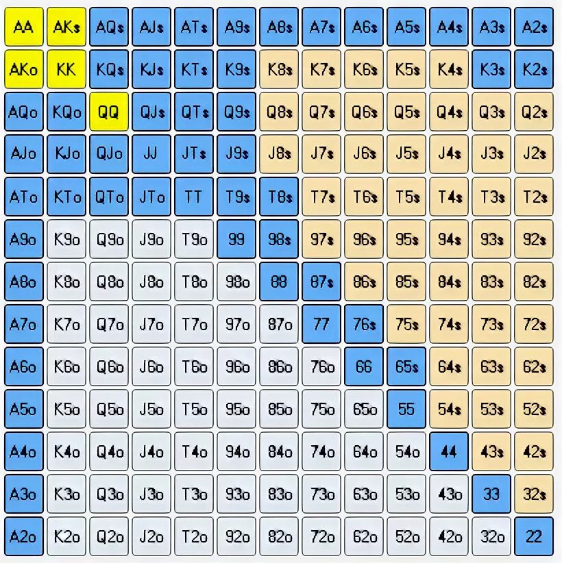 покер раздача pokerstars. игры про зомби на андроид. игра castle storm 1. как играть против телефона. приложение игры.