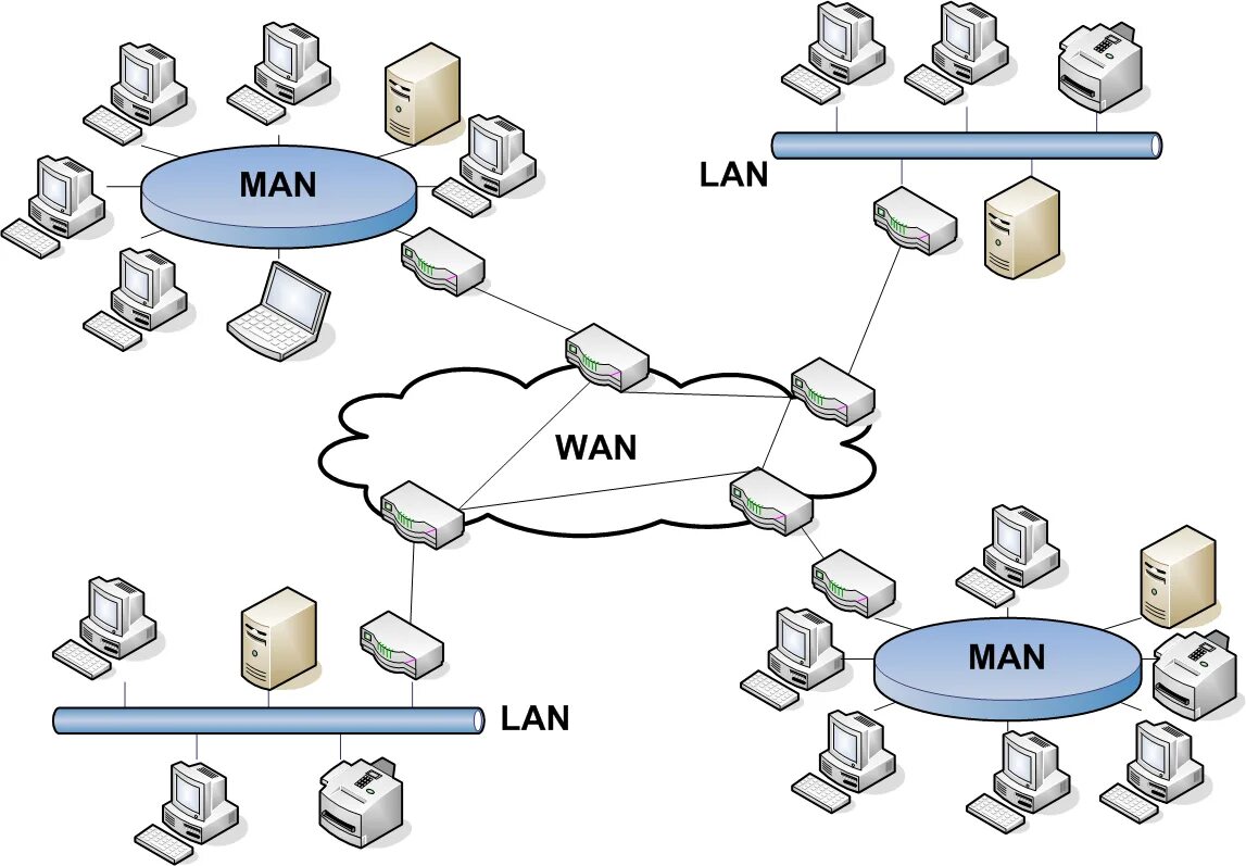 Глобальная сеть wide area Network Wan. Локальная сеть local area Network lan. Сети lan Wan man. Lan Wan WLAN man сети. Сайт сети либо