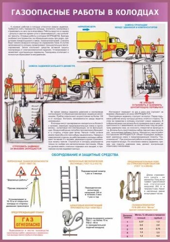 Газоопасные работы. Безопасность работ в газовом хозяйстве. Порядок проведения газоопасных работ. Стенд газоопасные работы.