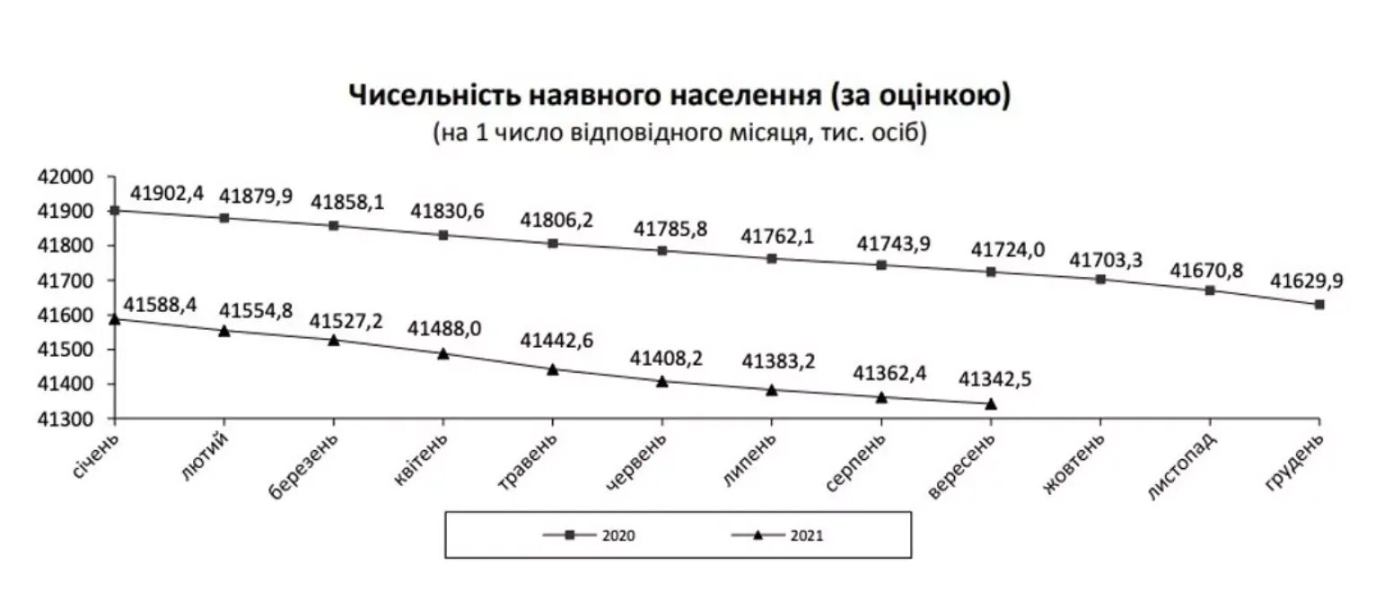 Состав украинского населения. Население Украины 2021 численность населения. Демография Украины с 1991. Численность населения Украины на 2021 год. Население Украины 2020.