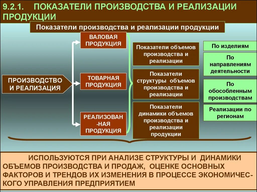 Показателями реализации являются