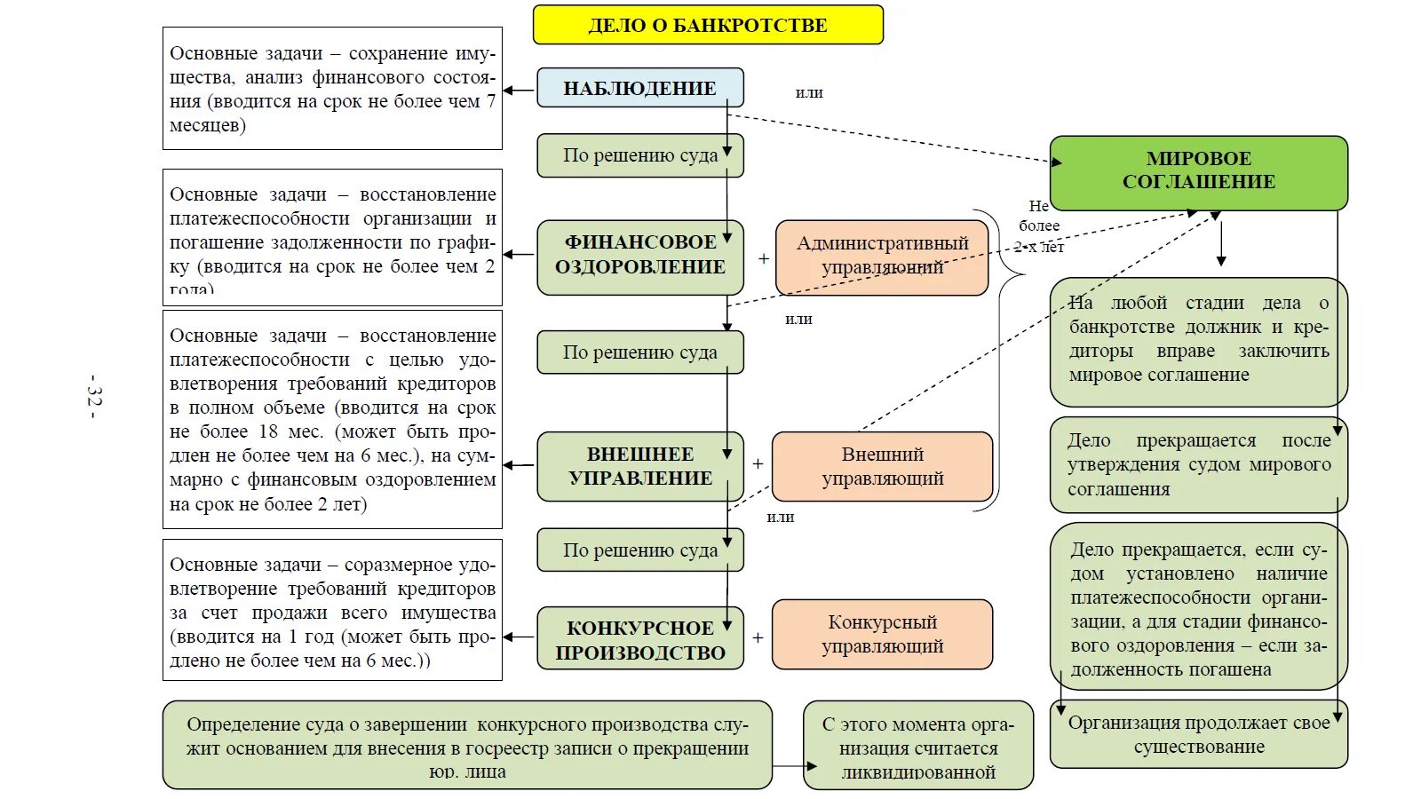 Полномочия финансового управляющего при банкротстве физического лица. Стадии банкротства юридического лица схема. схема процедуры банкротства юр лица. этапы банкротства юридического лица схема. процедуры банкротства юридического лица 5 стадий.
