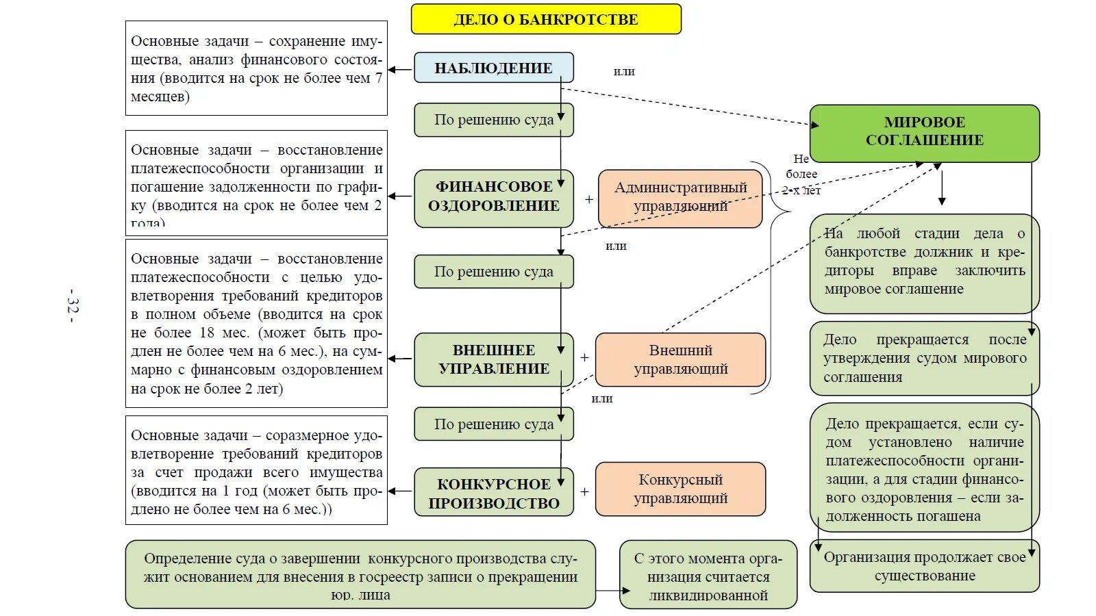 Можно ли за границу при банкротстве. Схема процедуры банкротства юр лица. Стадии банкротства юридического лица. Этапы банкротства юридического лица. Стадии банкротства юридического лица схема со сроками.