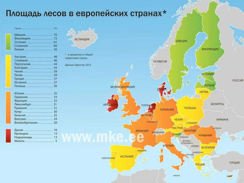 Территория стран Европы. Страны Европы по площади. Самые крупные европейские государства. Размер территорий европейских стран. Каких размеров германия