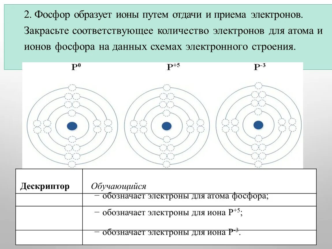 Электронная оболочка в нейтральном атоме фосфора содержит. Распределение электронов в атоме. Схема отдачи электронов фосфора. Схема отдачи и принятия электронов. Распределение и движение электронов в атомах.