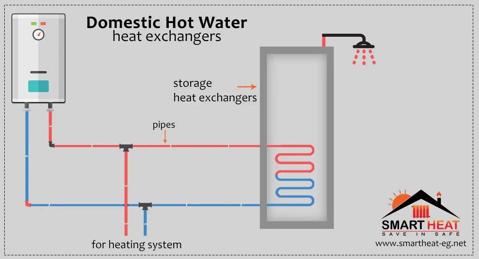 The water is heated using. Solar heating. Solar collector in the heating system of rezident building. Multi stage fracturing multistage. Solar all солнечные водонагреватели схема подключения на 200 литров.