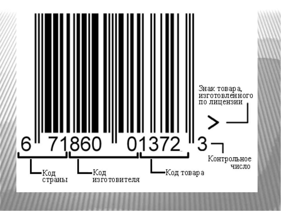 Код производителя 7. Расшифровка кода товара на штрихкоде. Расшифровка цифр на штрих коде. Контрольное число в штрих коде. Штрих-коды стран производителей расшифровка 3.