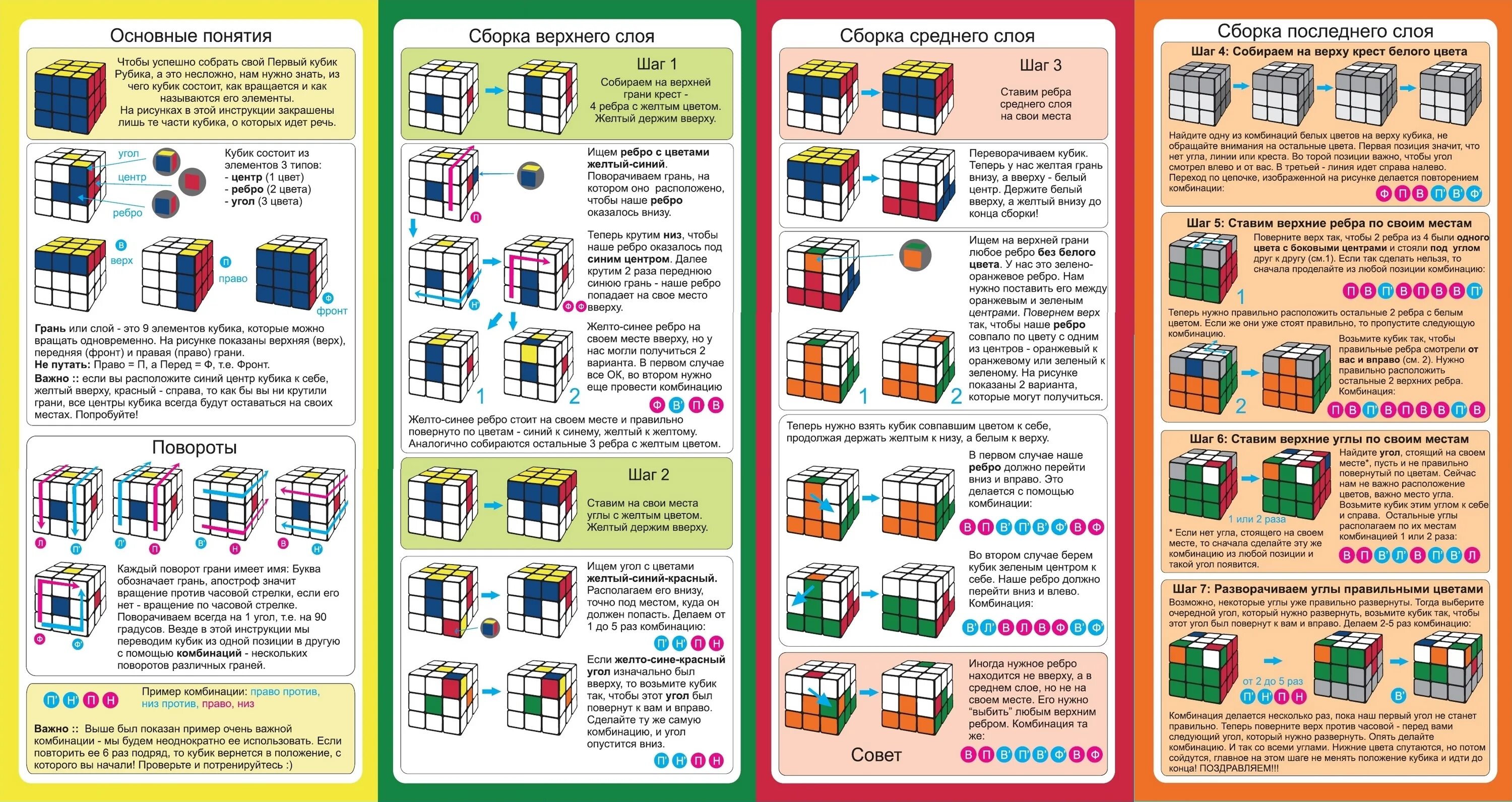 Инструкция кубик Рубика 3х3 для начинающих схема. Алгоритм по сборке кубика Рубика 3х3 для начинающих. Сборка кубика Рубика 3х3 схема сборки для начинающих пошагово. Инструкция сборки кубика Рубика 3х3.