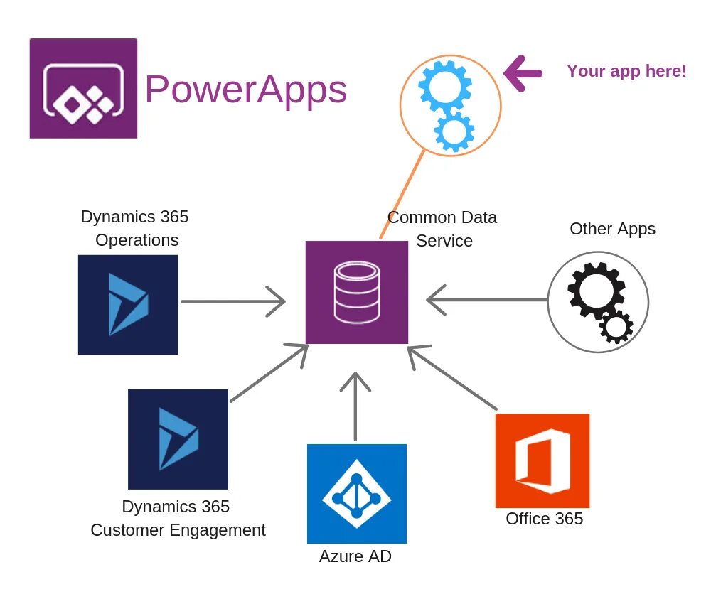 Power applications. Microsoft power apps. power apps примеры приложений. power app логотип. power apps for office 365.