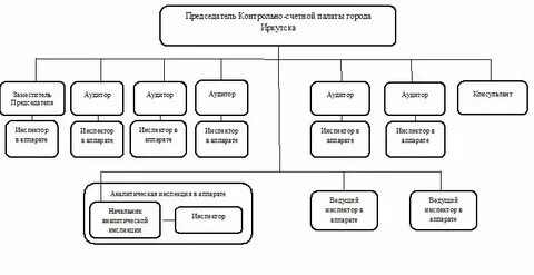 Функции ксп