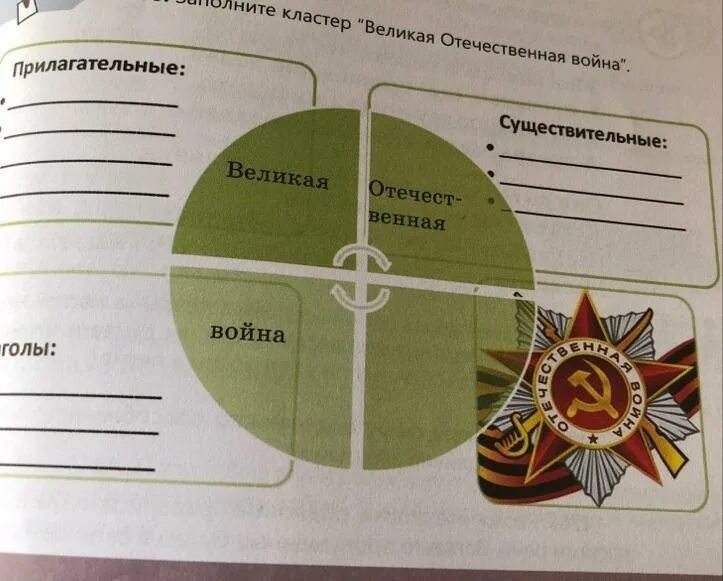 Какие предметы связаны с великой отечественной войной. Кластер ВОВ. Кластер Отечественной войны. Кластер про Великую отечественную войну 1941 по 1945.